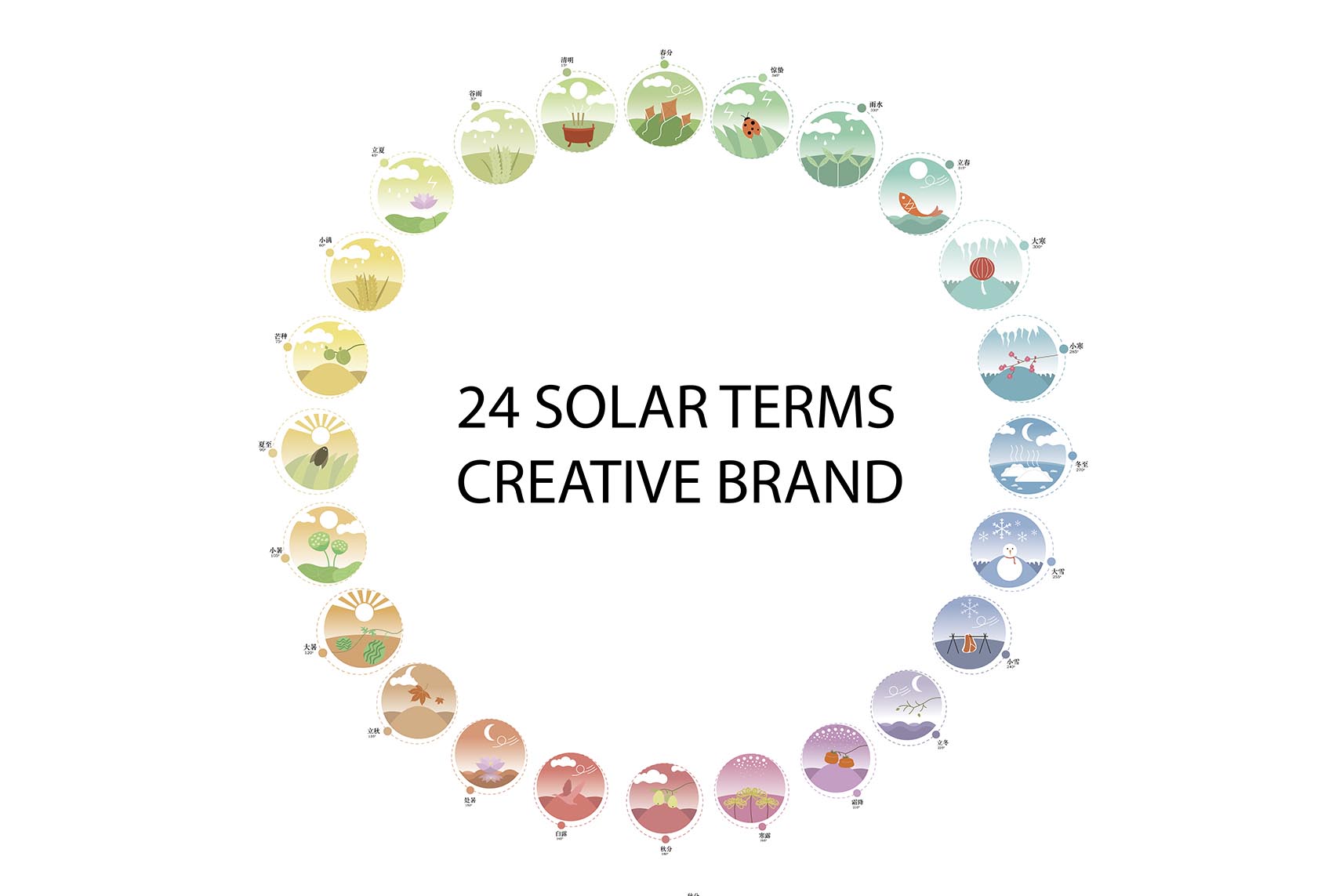 24 Solar Terms Branding