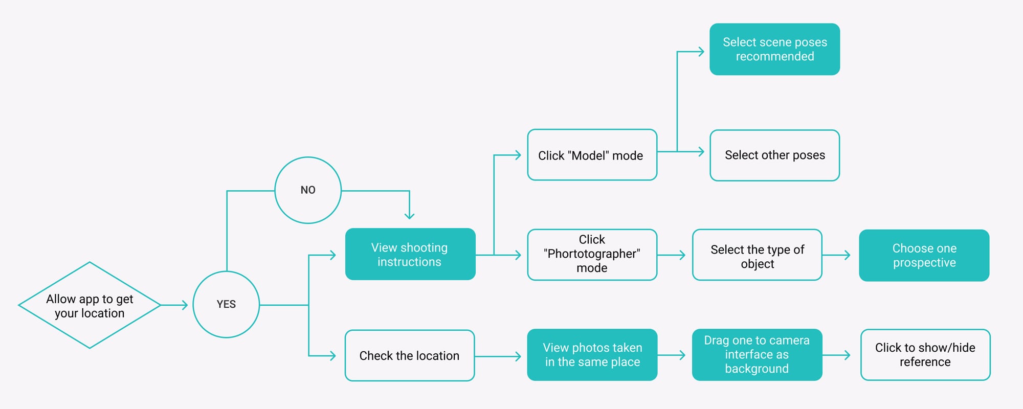 workflow1