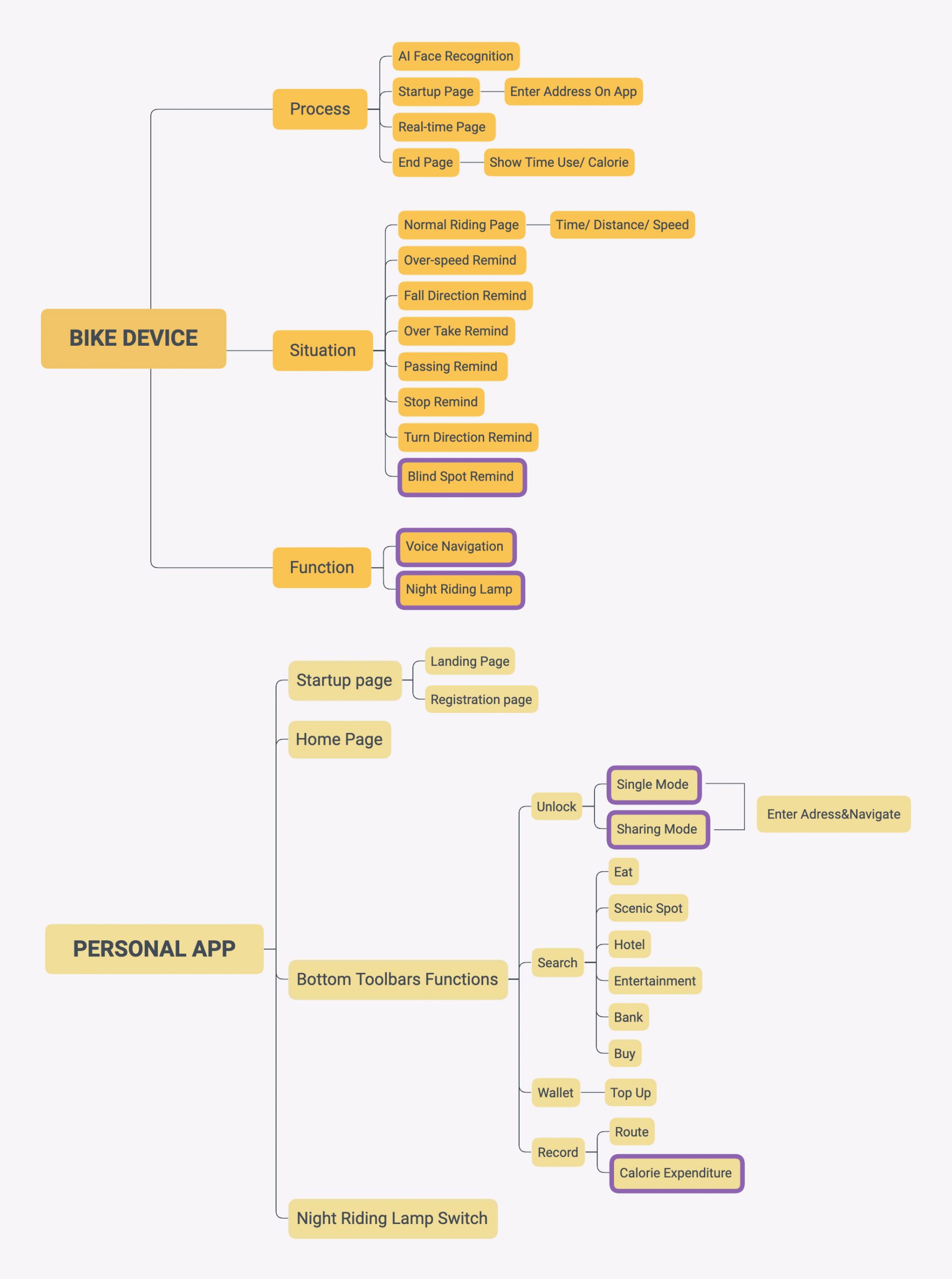 information-architecture